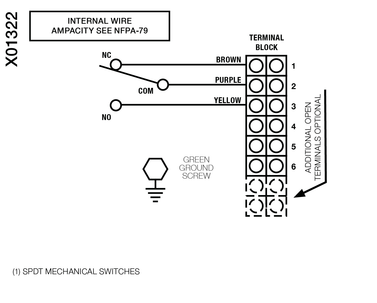 xcl-xml-pp-2-0-0-pmv-positioners